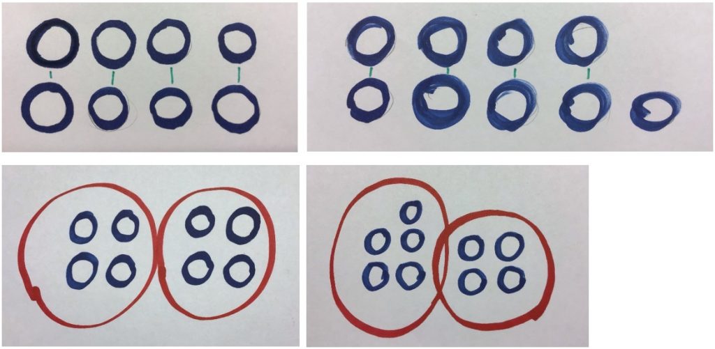 Neljä erilaista piirrosta, missä ympyröitä on jaoteltu pareittain tai kahteen ryhmään.