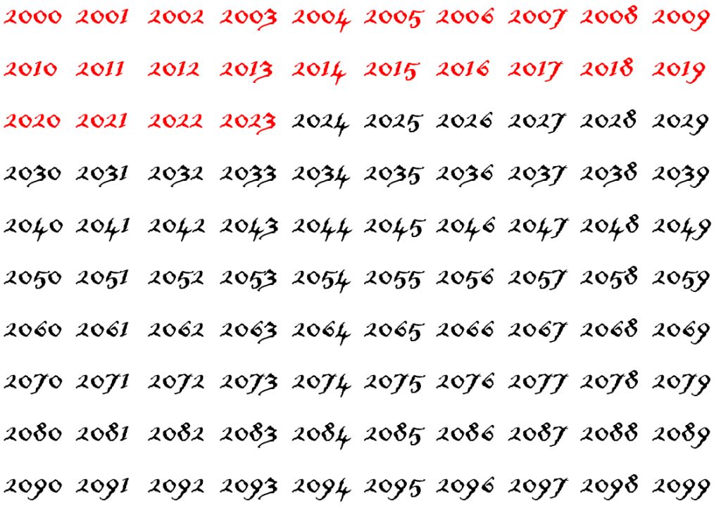 Dimensio pulmasivu vuosiluvut, kuvassa lista vuosiluvuista 2000-2999