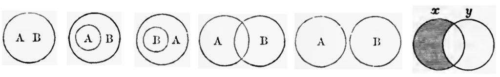 Käsin piirrettyjä ympyränmuotoisia Venn-diagrammeja