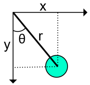 Heilurin Matematiikkaa Ja Koodausta Fysiikan Simulaation Rakentaminen 