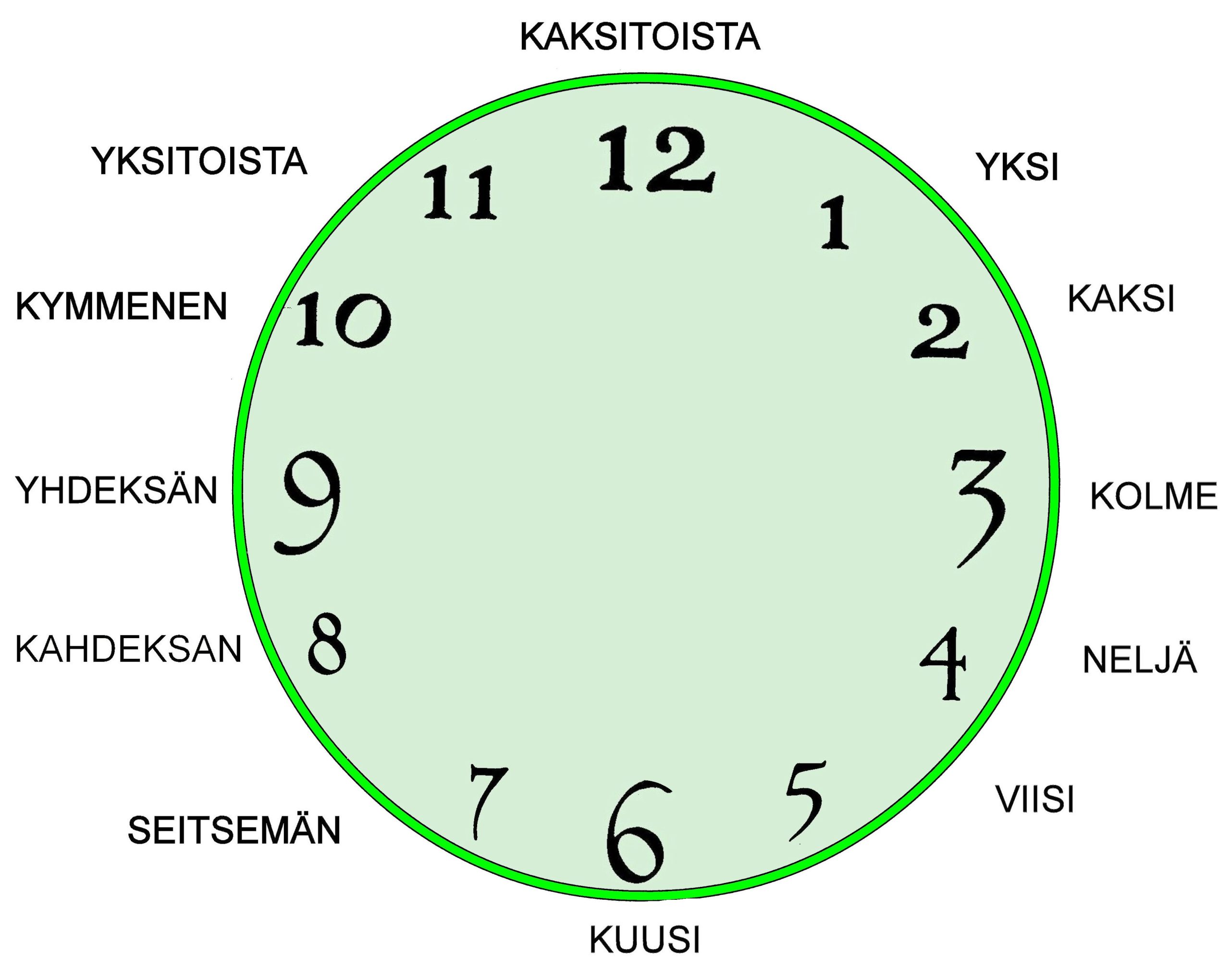 Klassiset matemaattiset temput, osa 7: Kellotaulutemput