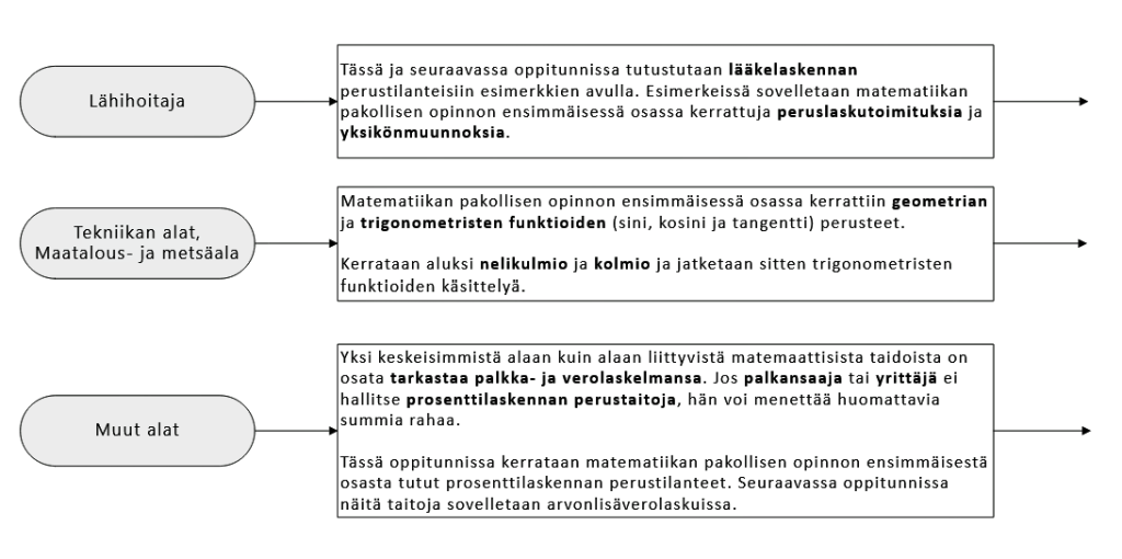 tekstiä eri alojen alakohtaisista vaatimuksista