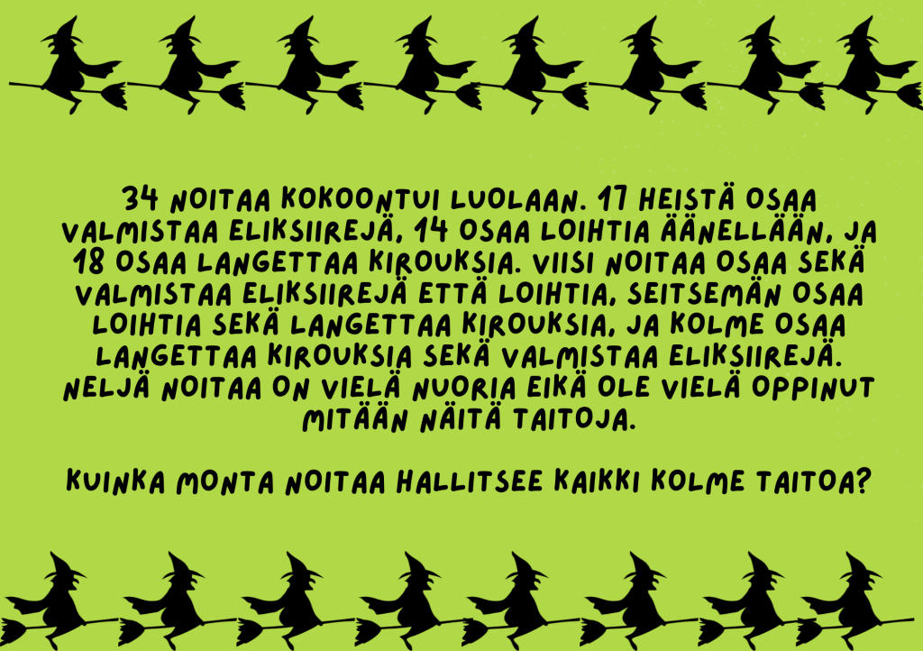 Teksti: 34 noitaa kokoontui luolaan. 17 heistä osaa valmistaa eliksiirejä, 14 osaa loihtia äänellään, ja 18 osaa langettaa kirouksia. viisi noitaa osaa sekä valmistaa eliksiirejä että loihtia, seitsemän osaa loihtia sekä langettaa kirouksia, ja kolme osaa langettaa kirouksia sekä valmistaa eliksiirejä. Neljä noitaa on vielä nuoria eikä ole vielä oppinut mitään näitä taitoja.

Kuinka monta noitaa hallitsee kaikki kolme taitoa?