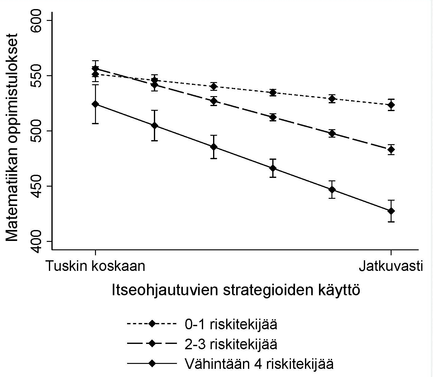 Tutkimuksessa totuus – vai mediaotsikoissa?