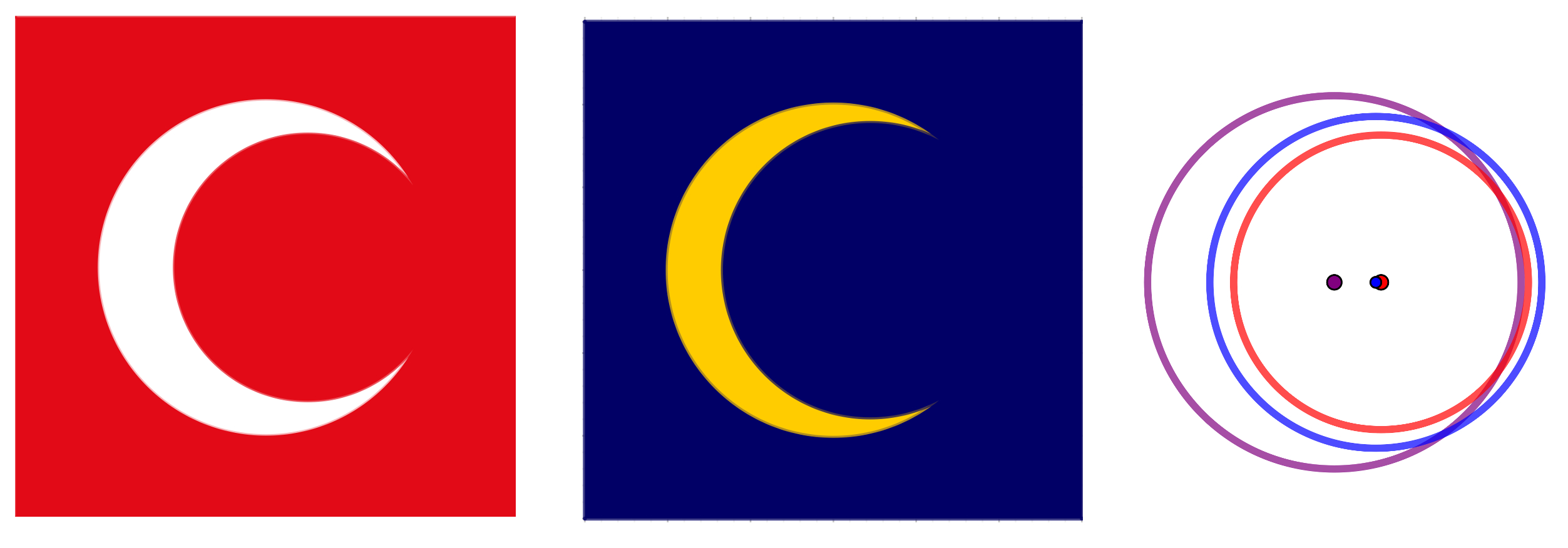 Kuunsirpin geometriaa